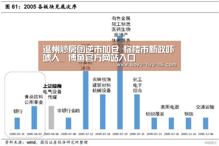 温州炒房团逆市加仓 称楼市新政吓唬人_ 博鱼官方网站入口(图1) BOYU Sports